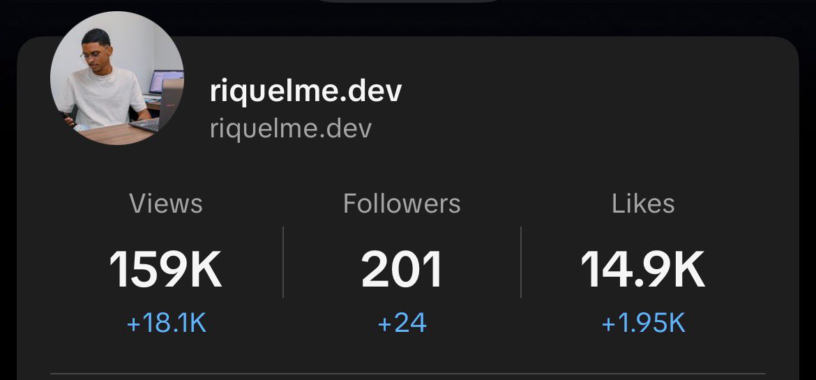 Performance de conteúdos publicados